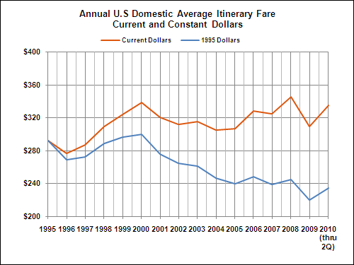 annual-pax-data